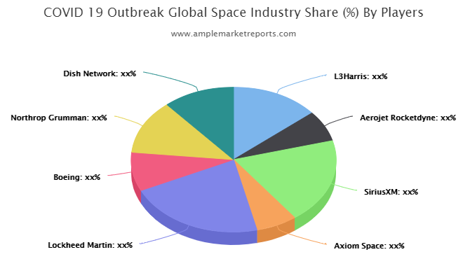 space-market-untapped-growth-opportunities-by-key-players-l3harris